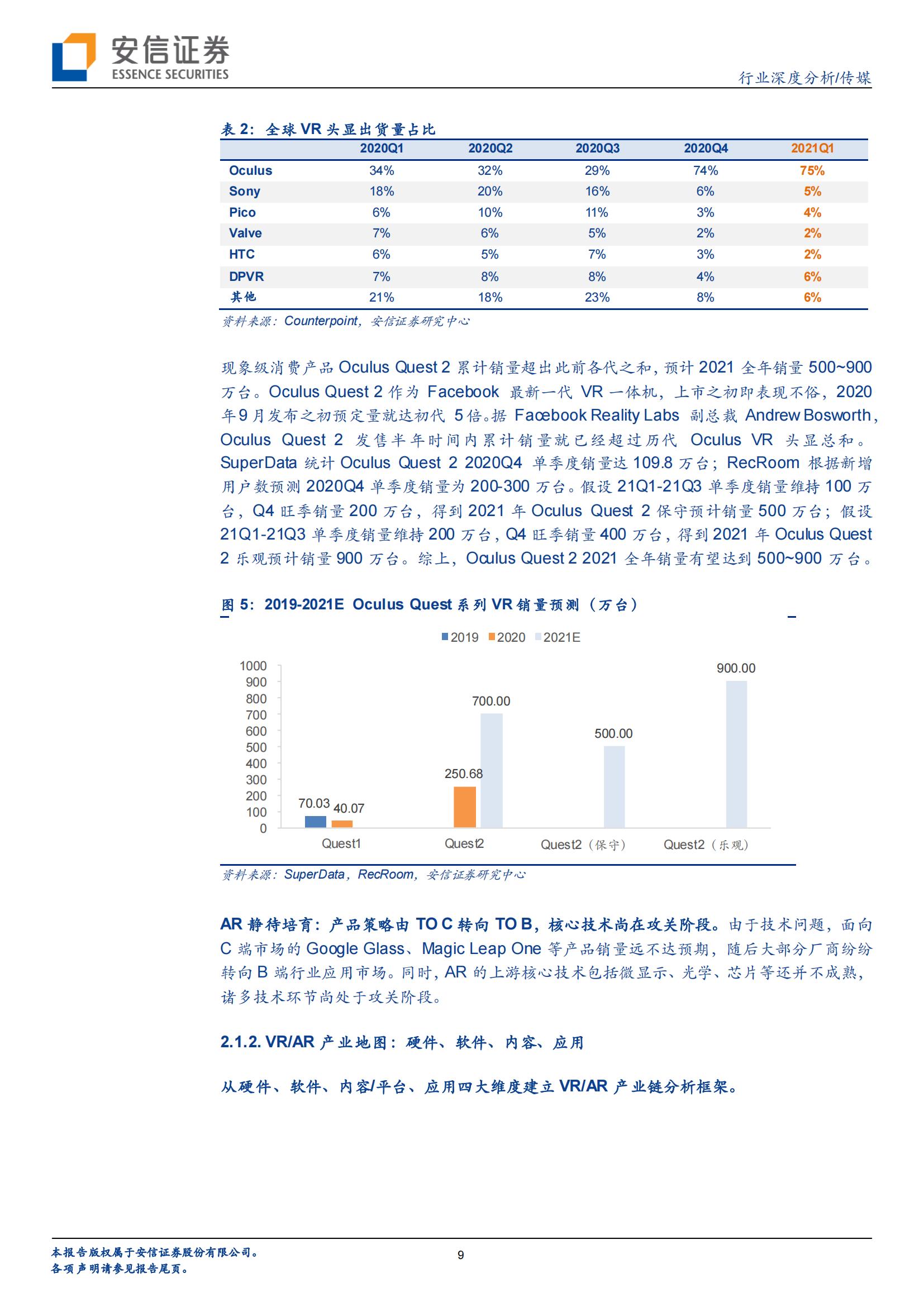 VR/AR 是中场,Metaverse 是终局(图9) VR/AR 是中场,Metaverse 是终局(图9)
