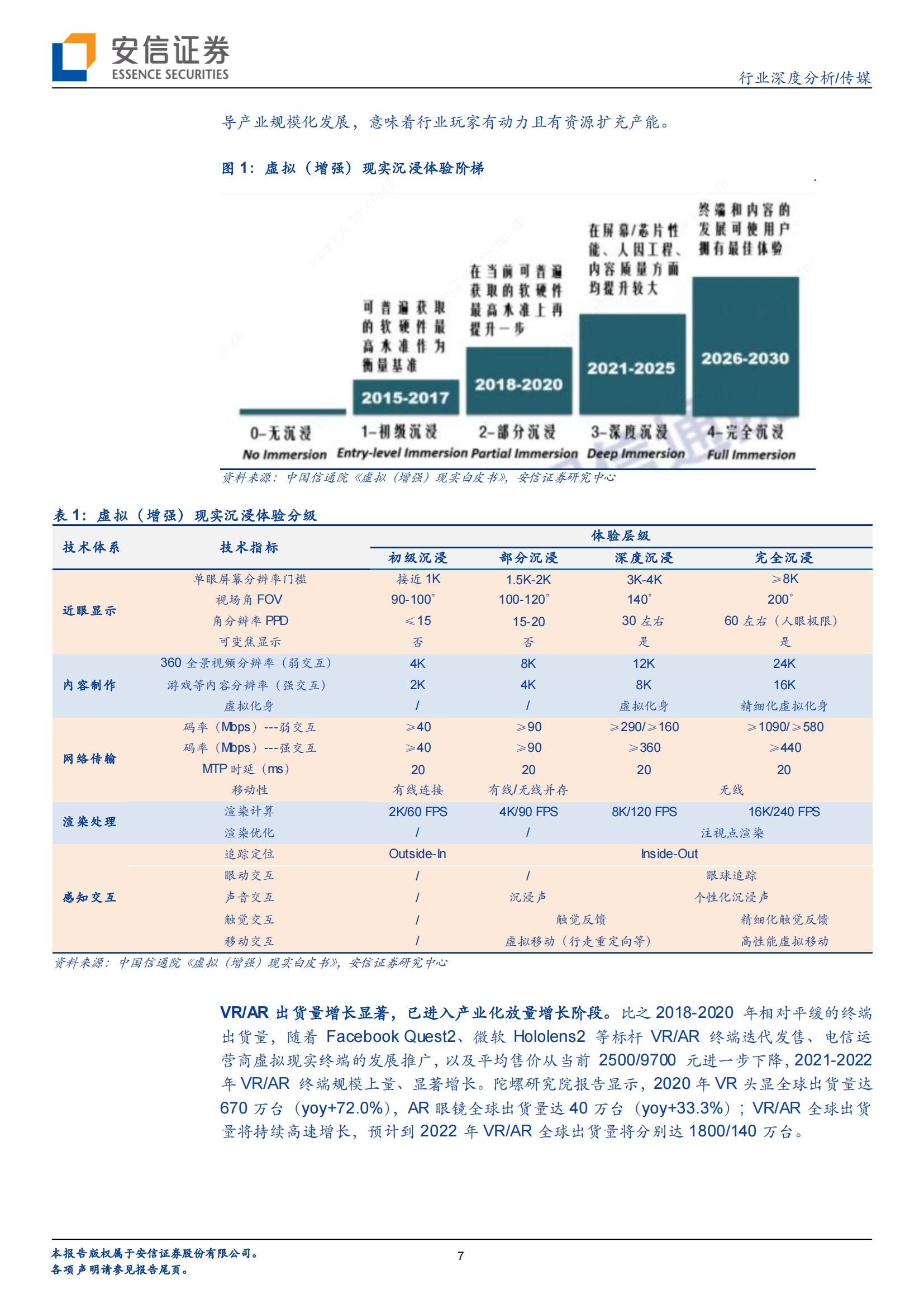 VR/AR 是中场,Metaverse 是终局(图7) VR/AR 是中场,Metaverse 是终局(图7)