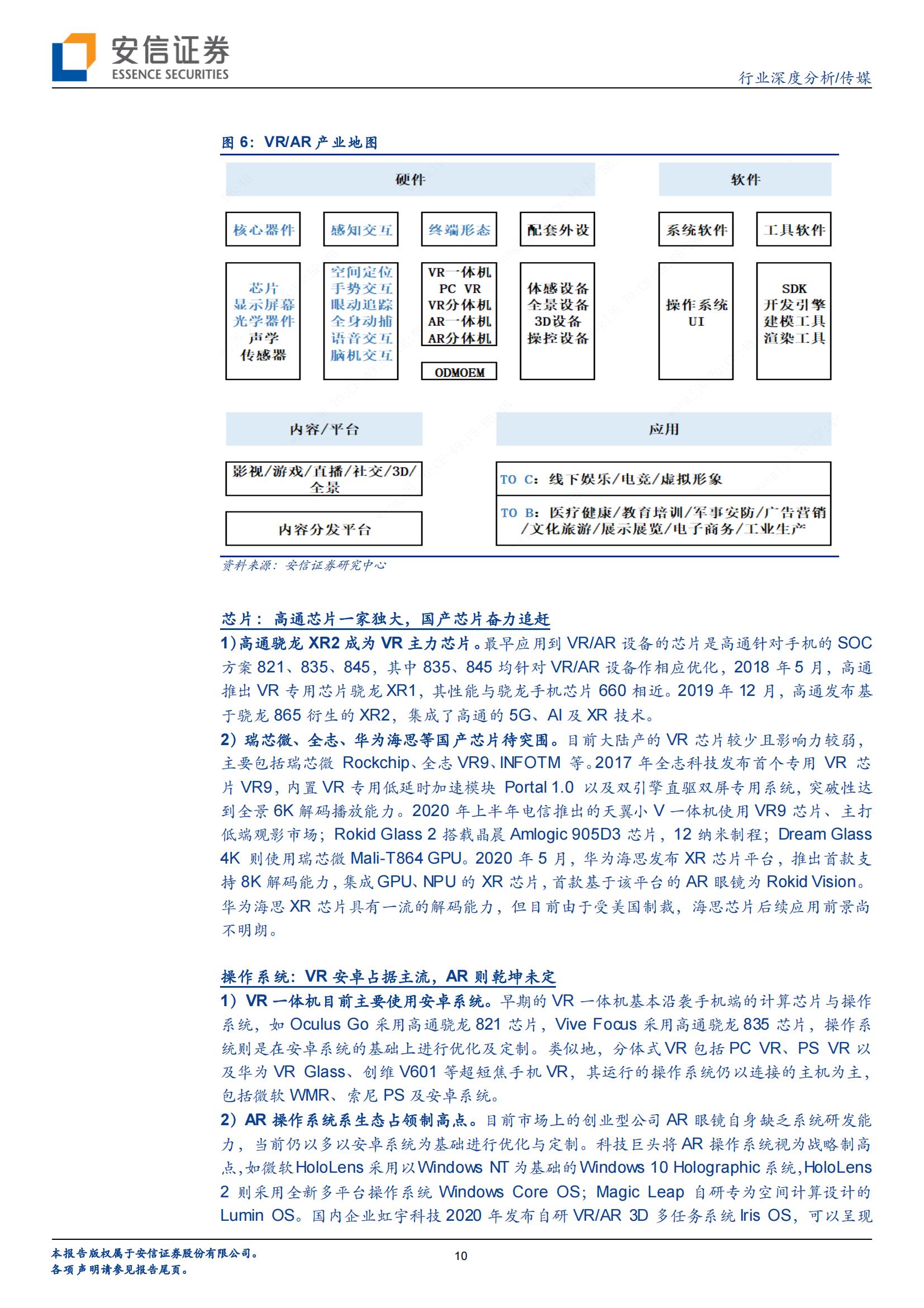 VR/AR 是中场,Metaverse 是终局(图10) VR/AR 是中场,Metaverse 是终局(图10)