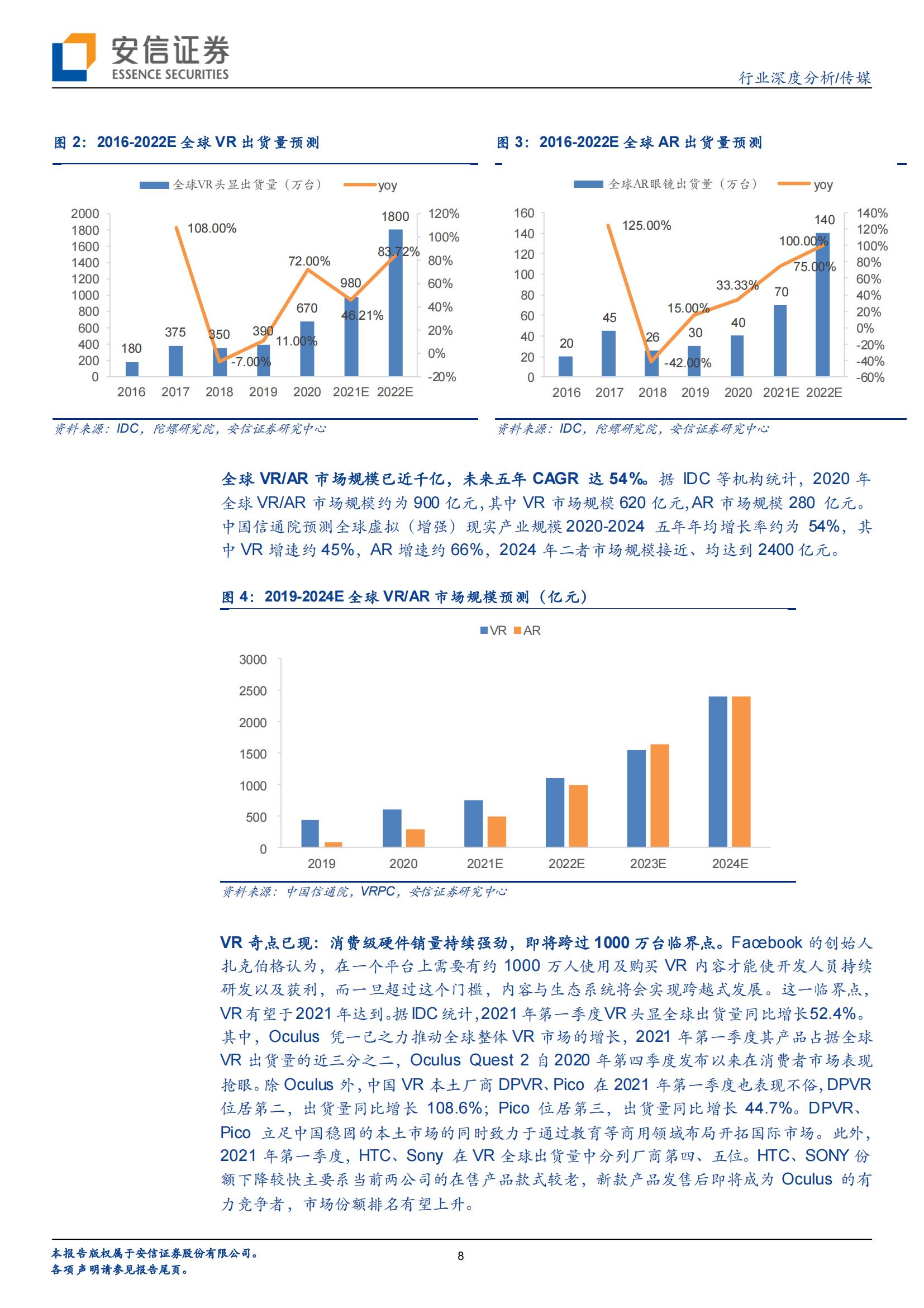 VR/AR 是中场,Metaverse 是终局(图8) VR/AR 是中场,Metaverse 是终局(图8)