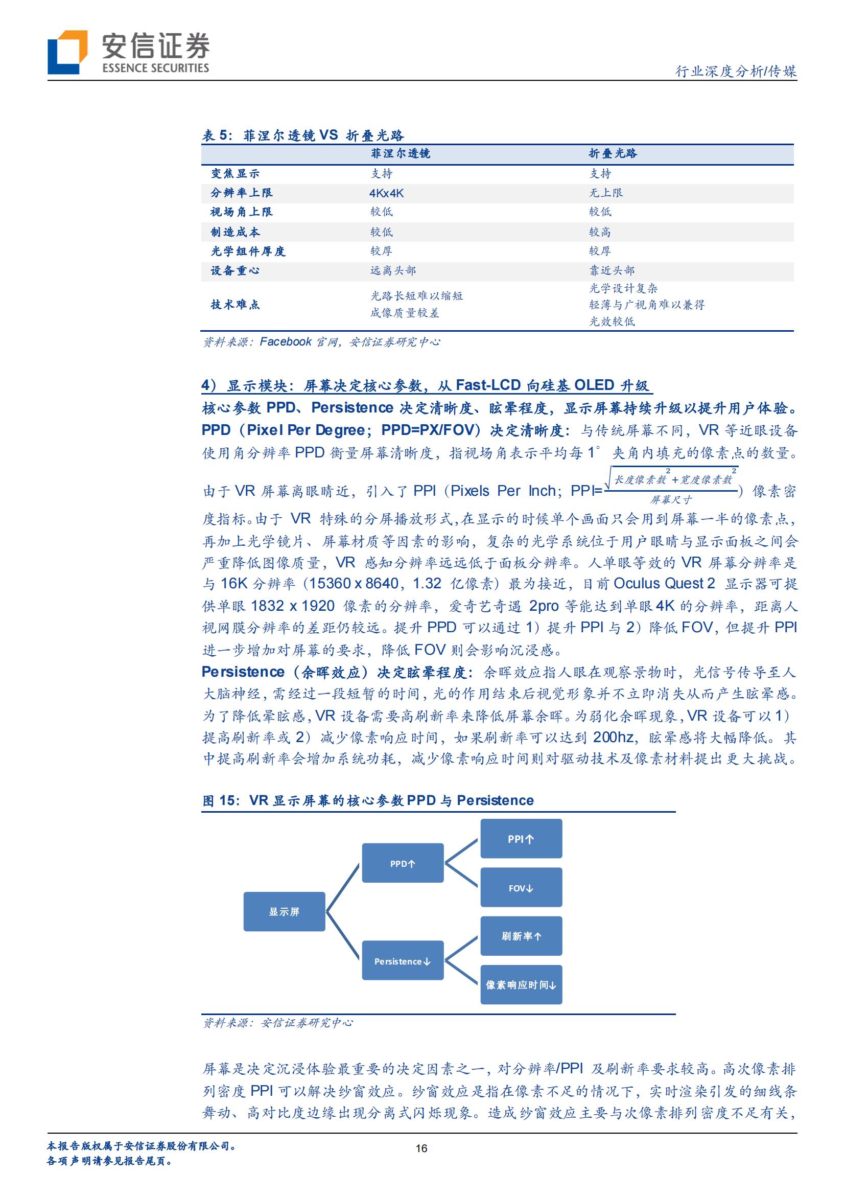 VR/AR 是中场,Metaverse 是终局(图16) VR/AR 是中场,Metaverse 是终局(图16)