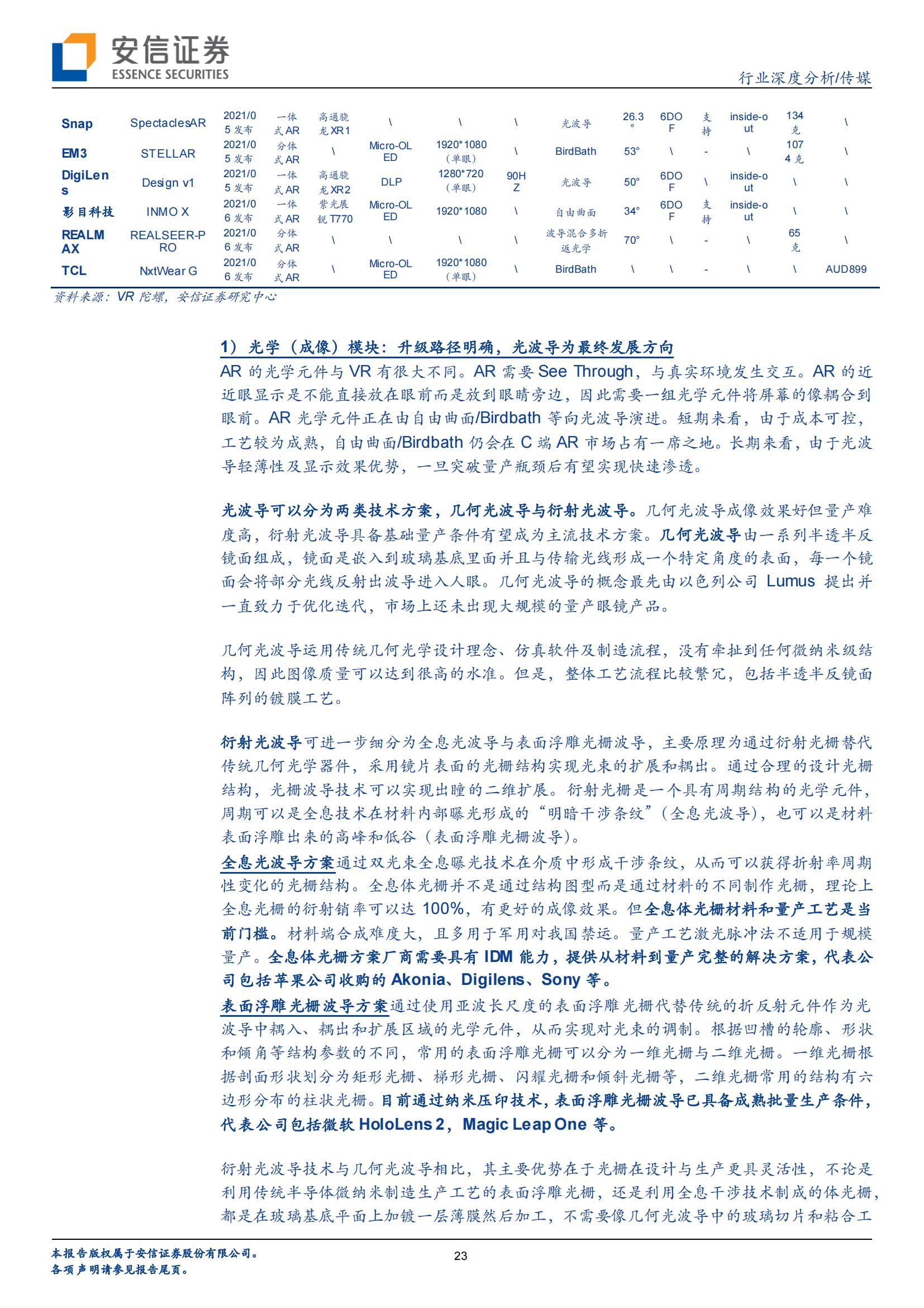 VR/AR 是中场,Metaverse 是终局(图23) VR/AR 是中场,Metaverse 是终局(图23)
