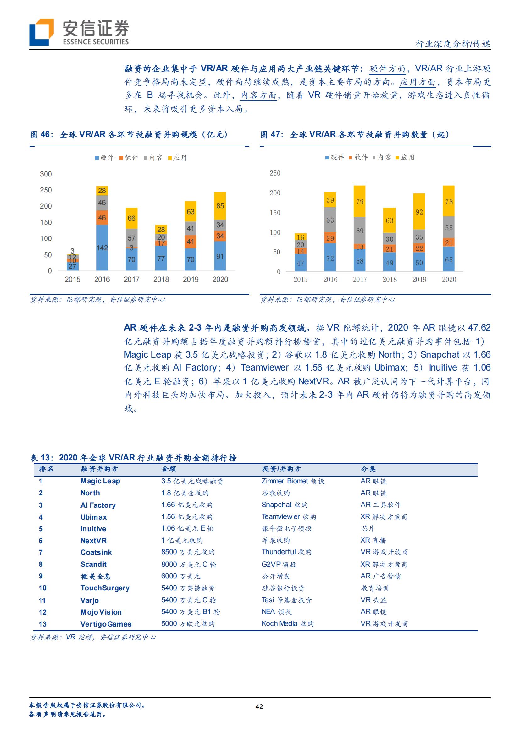 VR/AR 是中场,Metaverse 是终局(图42) VR/AR 是中场,Metaverse 是终局(图42)