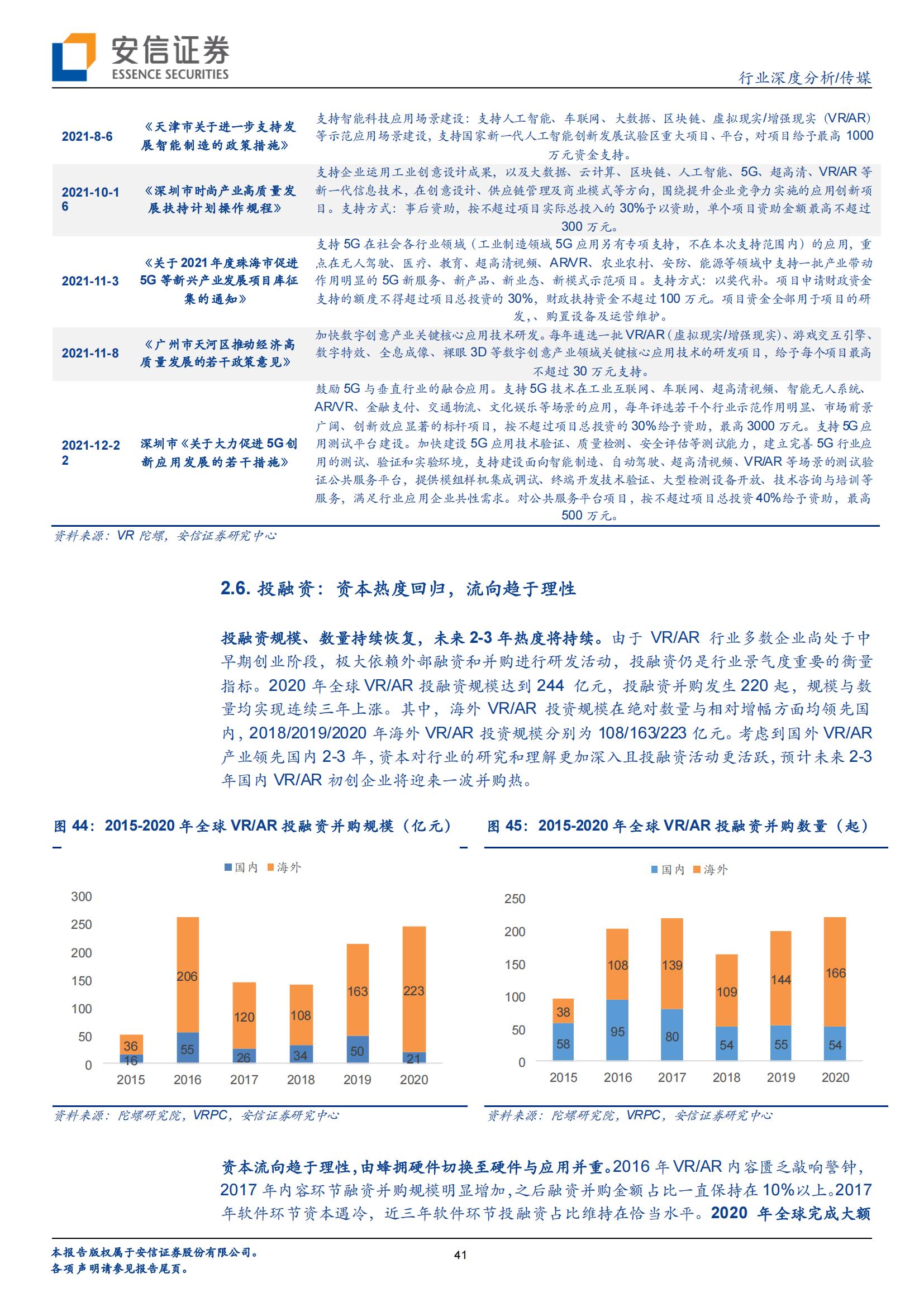 VR/AR 是中场,Metaverse 是终局(图41) VR/AR 是中场,Metaverse 是终局(图41)