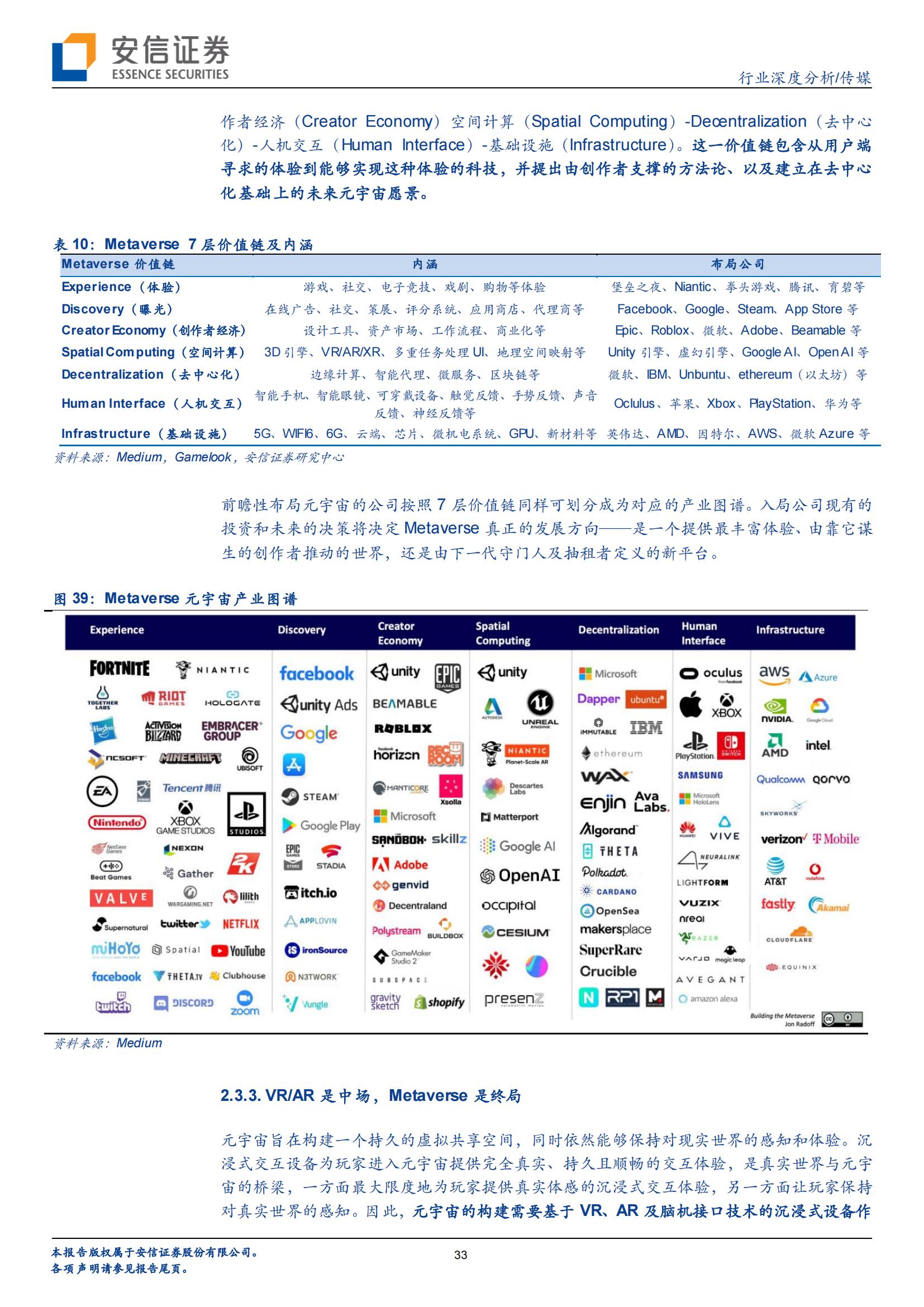 VR/AR 是中场,Metaverse 是终局(图33) VR/AR 是中场,Metaverse 是终局(图33)