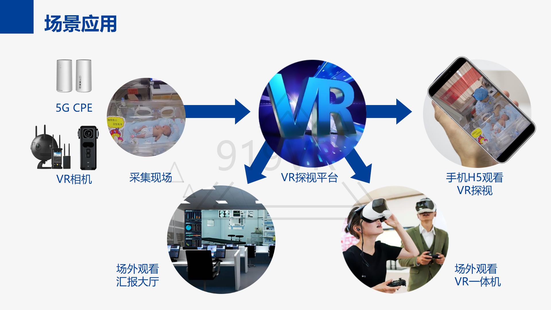 5G医院VR探视+医疗示教_06.jpg
