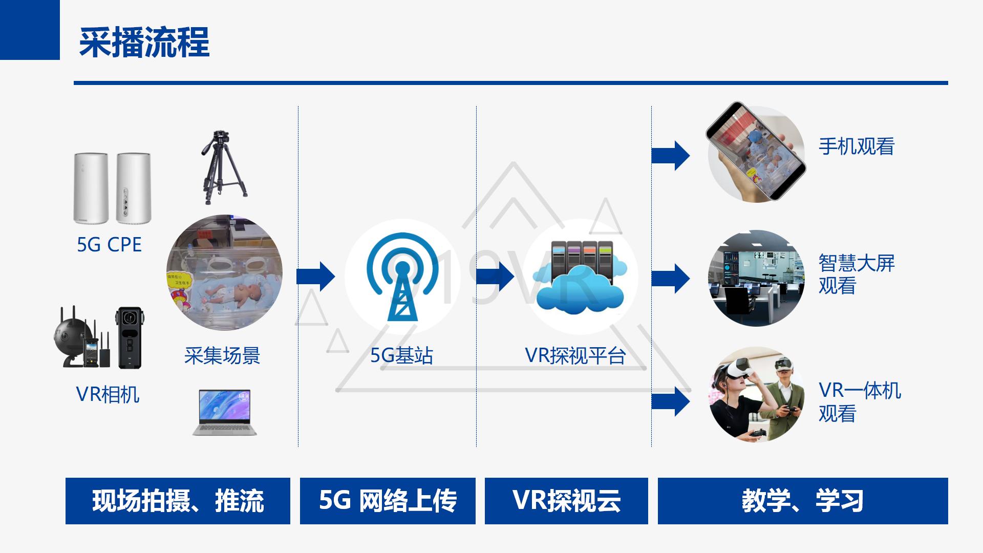 5G医院VR探视+医疗示教_07.jpg