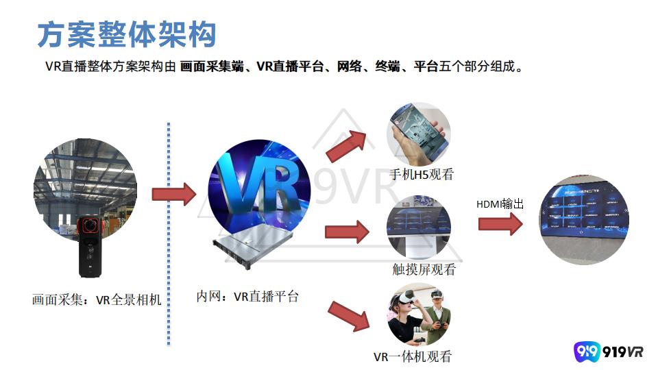 5G+VR智慧数字化实景工厂_11.jpg