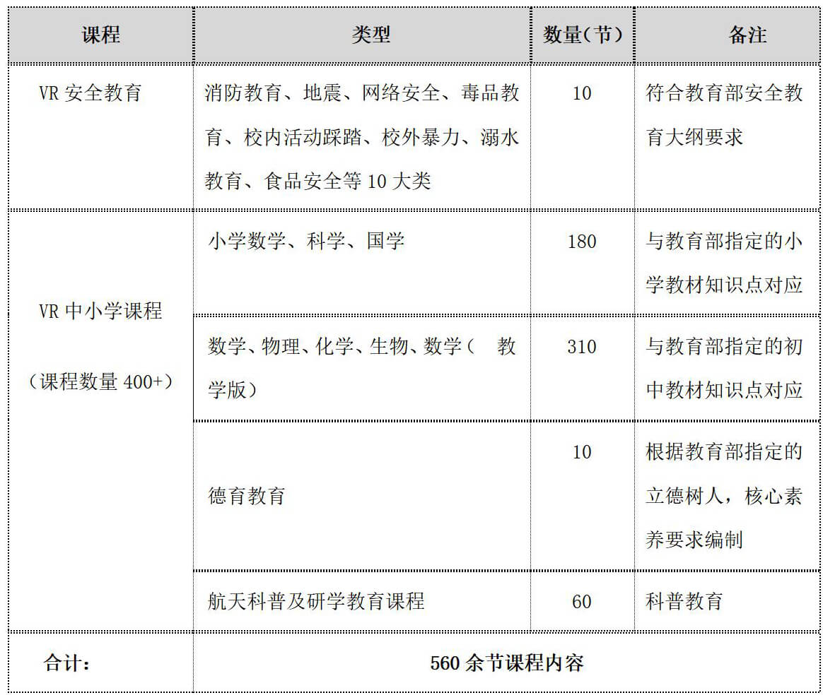 VR智慧教室解决方案(图5) VR智慧教室解决方案(图5)