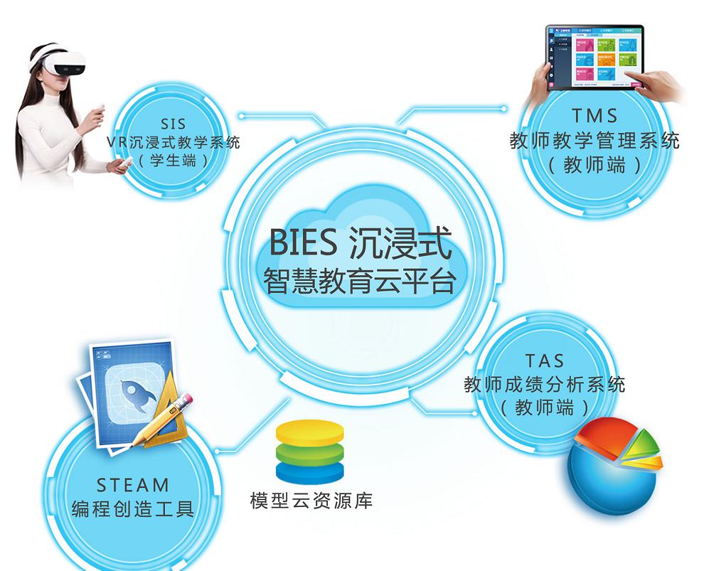 VR智慧教室解决方案(图1) VR智慧教室解决方案(图1)