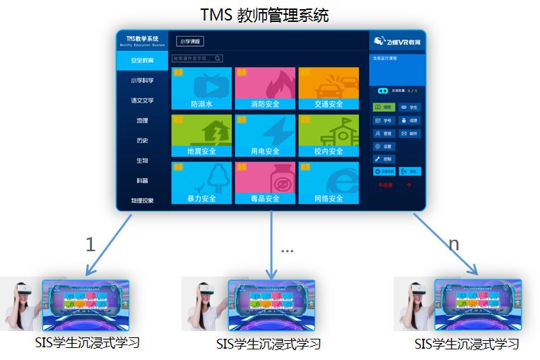 VR智慧教室解决方案(图2) VR智慧教室解决方案(图2)
